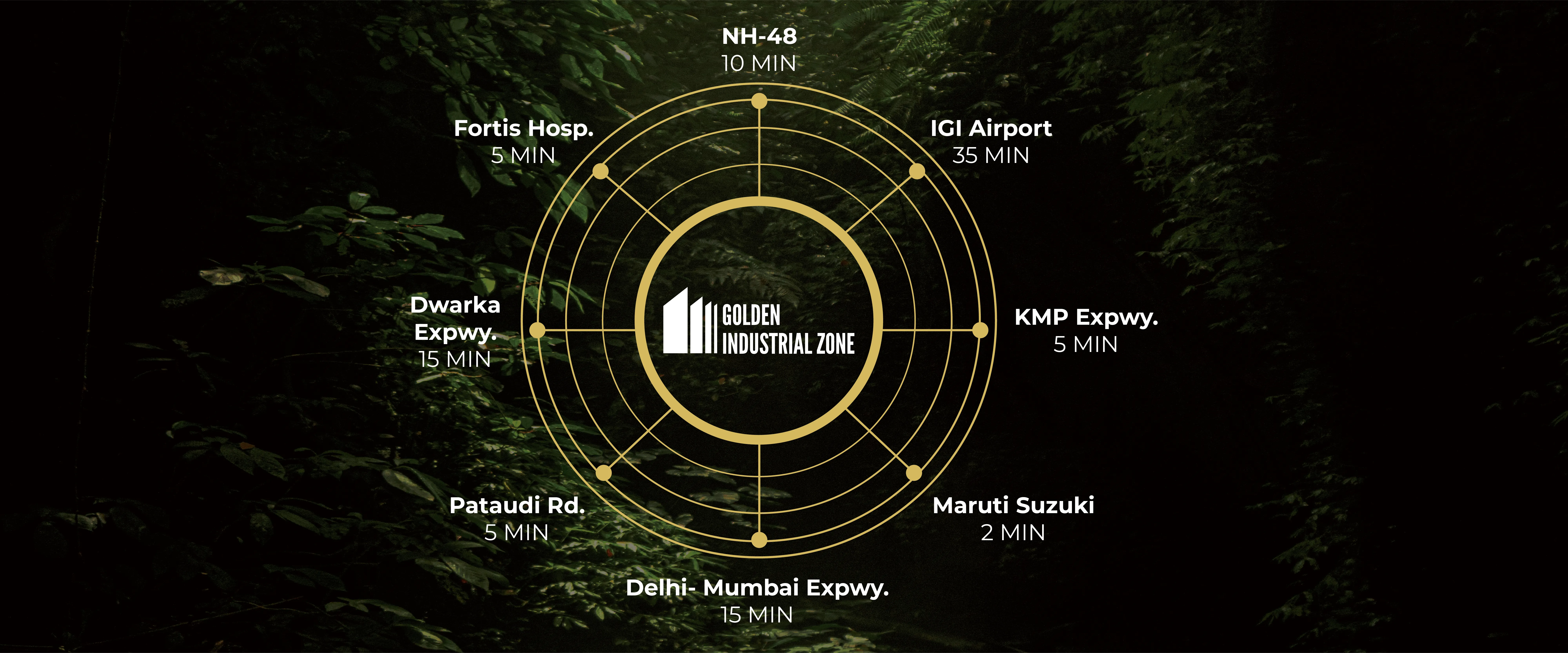 Golden City Connectivity Map